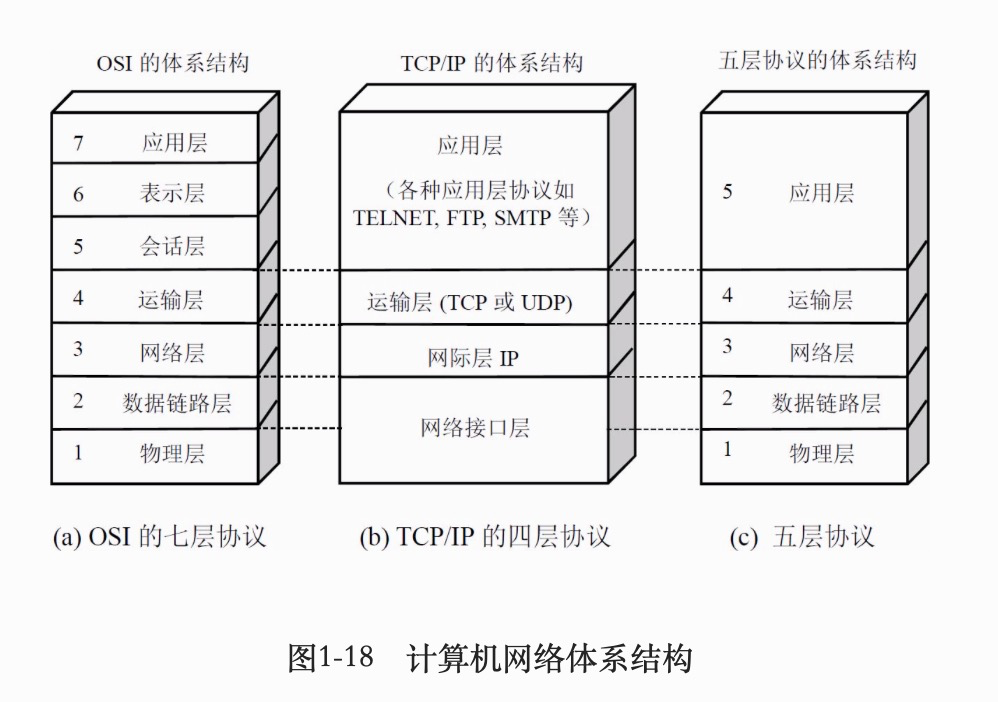 细说osi7层网络模型