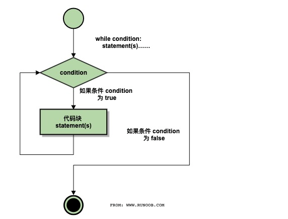 python基础知识点汇总