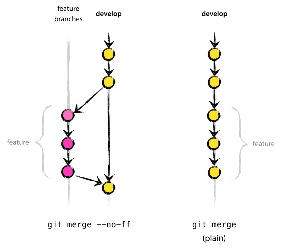 git-merge