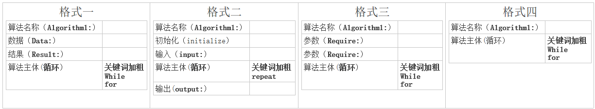 伪代码格式和标准