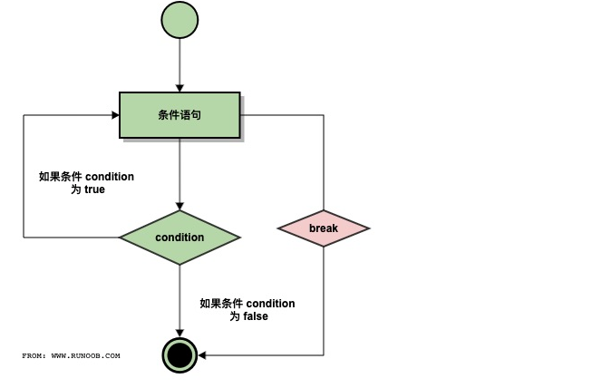 python基础知识点汇总