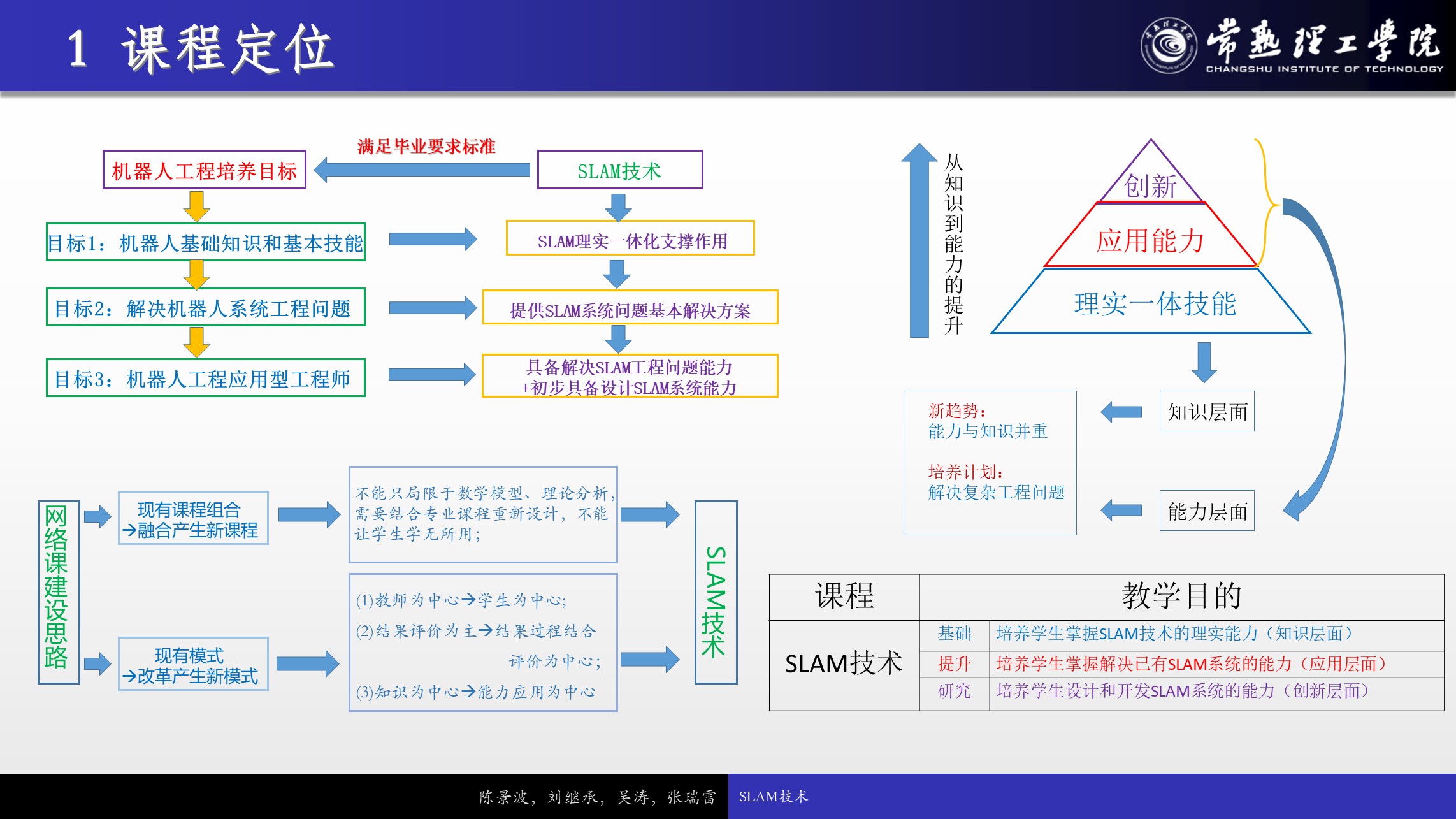 SLAM技术课程总结「建议收藏」