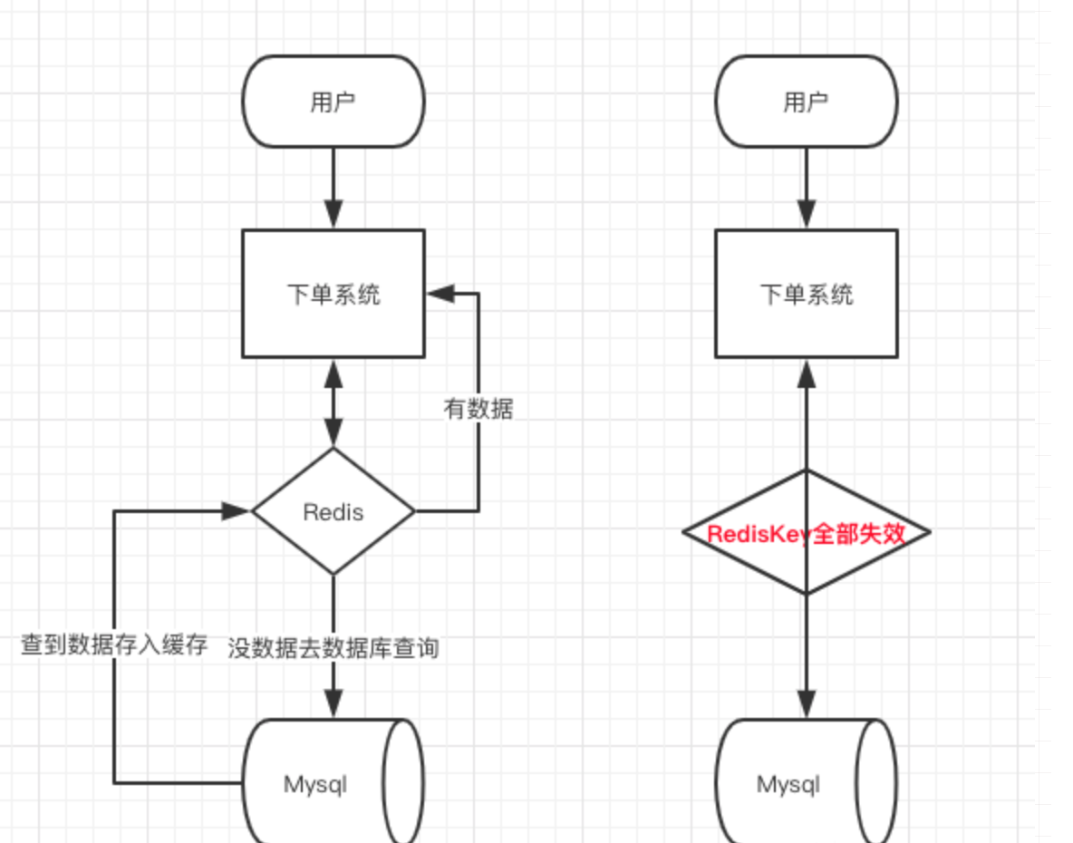 Redis 缓存雪崩、击穿、穿透wolfGuiDao的博客-