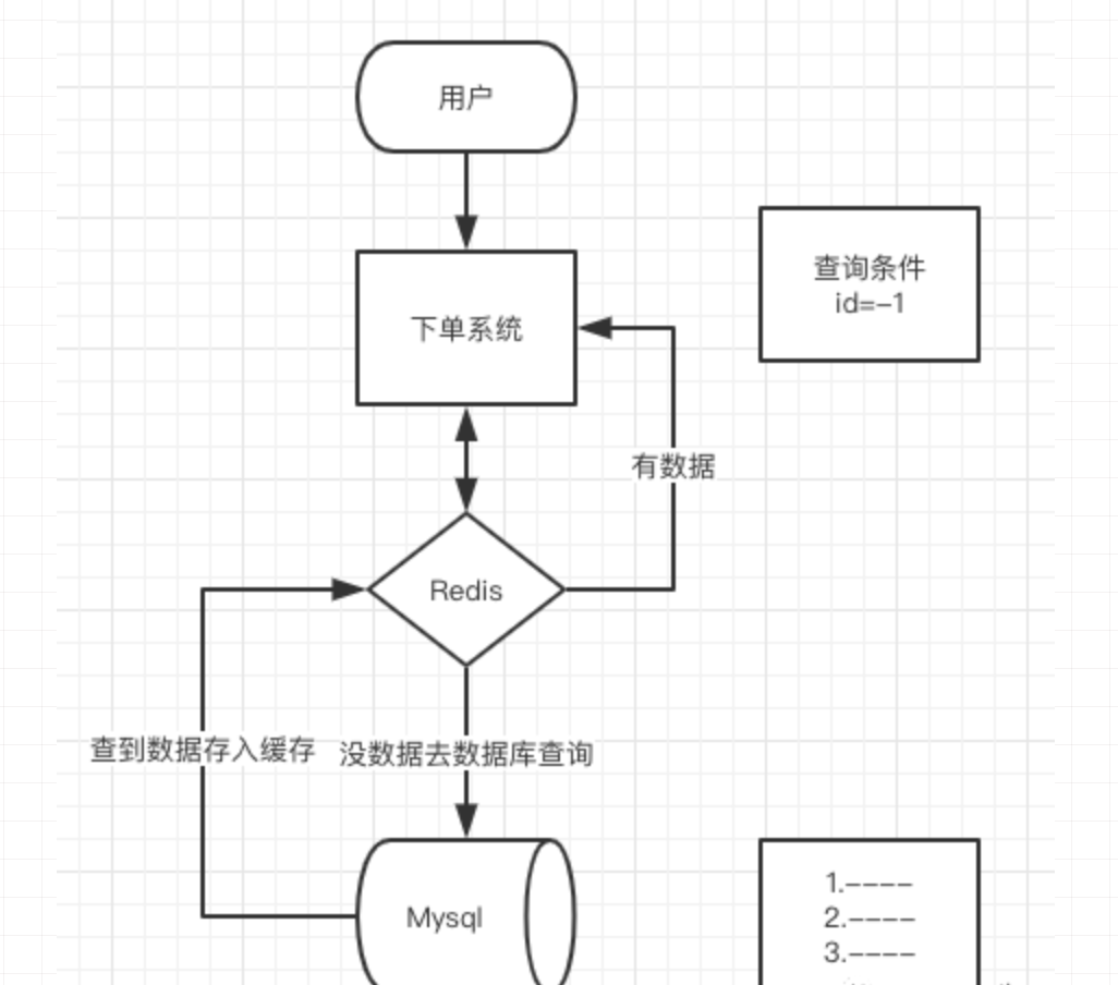 Redis 缓存雪崩、击穿、穿透wolfGuiDao的博客-