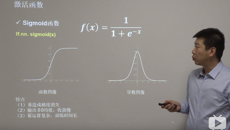 目前很少用这个激活函数，因为在深度神经网络中更新参数时需要从输出层到输入层逐层进行链式求导，而sigmoid函数倒数值为0-0.25之间，链式求导需要多层导数连续相乘，会出现多个0-0.25之间的连续相乘，结果趋于零，产生梯度消失，无法进行参数更新