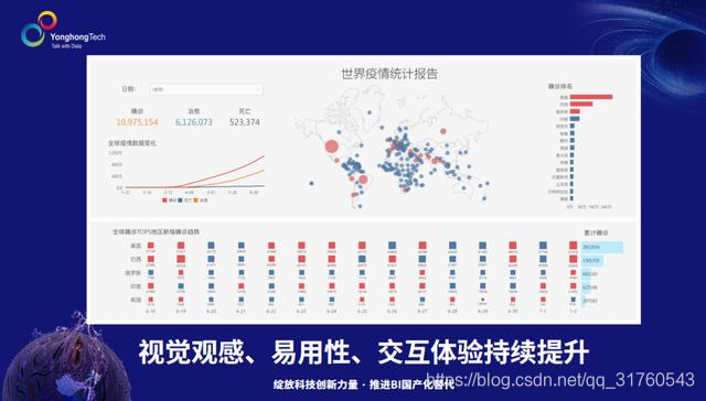 数据分析领域千人直播大会干货集锦，错过的快来补一补