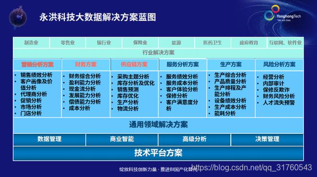 数据分析领域千人直播大会干货集锦，错过的快来补一补