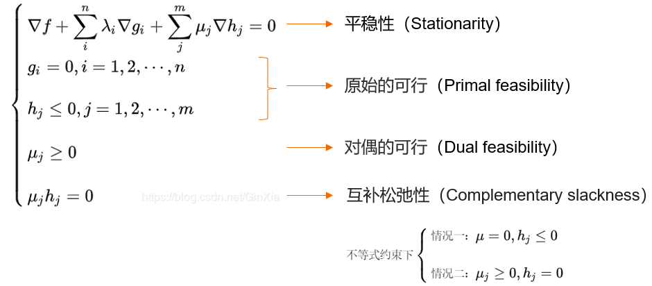 不等式约束问题-KKT条件 （1）