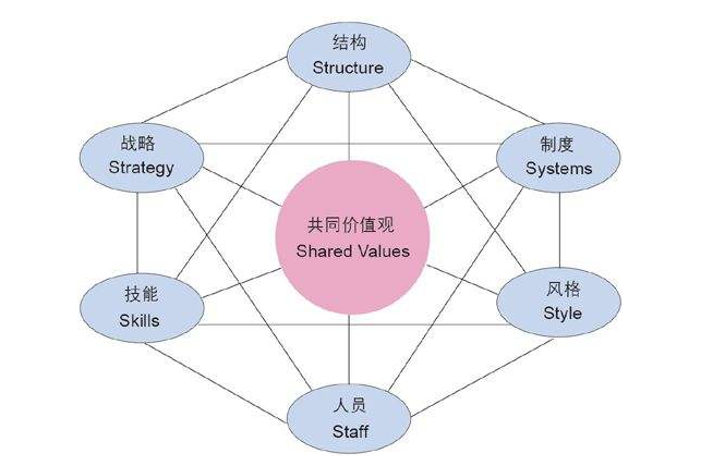 數據分析方法營銷模型篇最全的9種分析方法