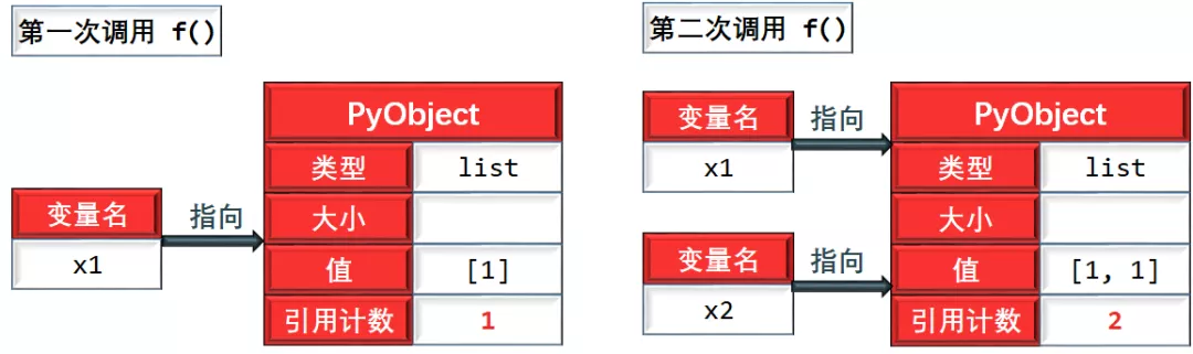 一道99% 人会做错的Python题