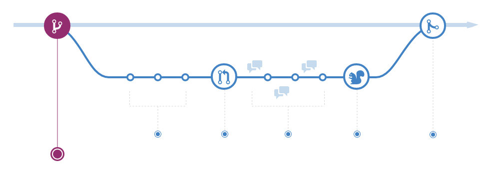 github-flow