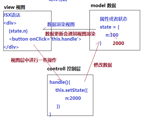 React项目搭建及基本介绍