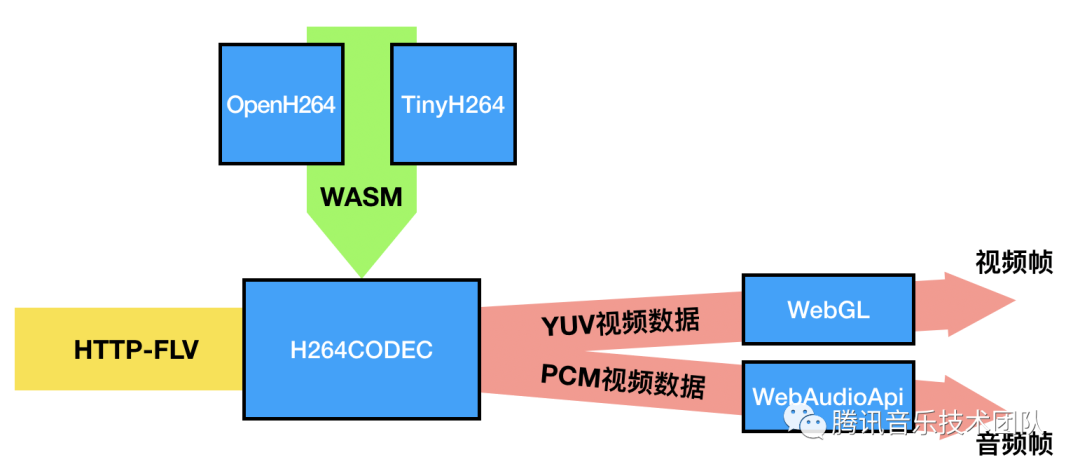 [外链图片转存失败,源站可能有防盗链机制,建议将图片保存下来直接上传(img-JLQsSTeA-1594364562008)(https://i.loli.net/2020/07/10/1g4aOrHvJMyjlPz.png)]