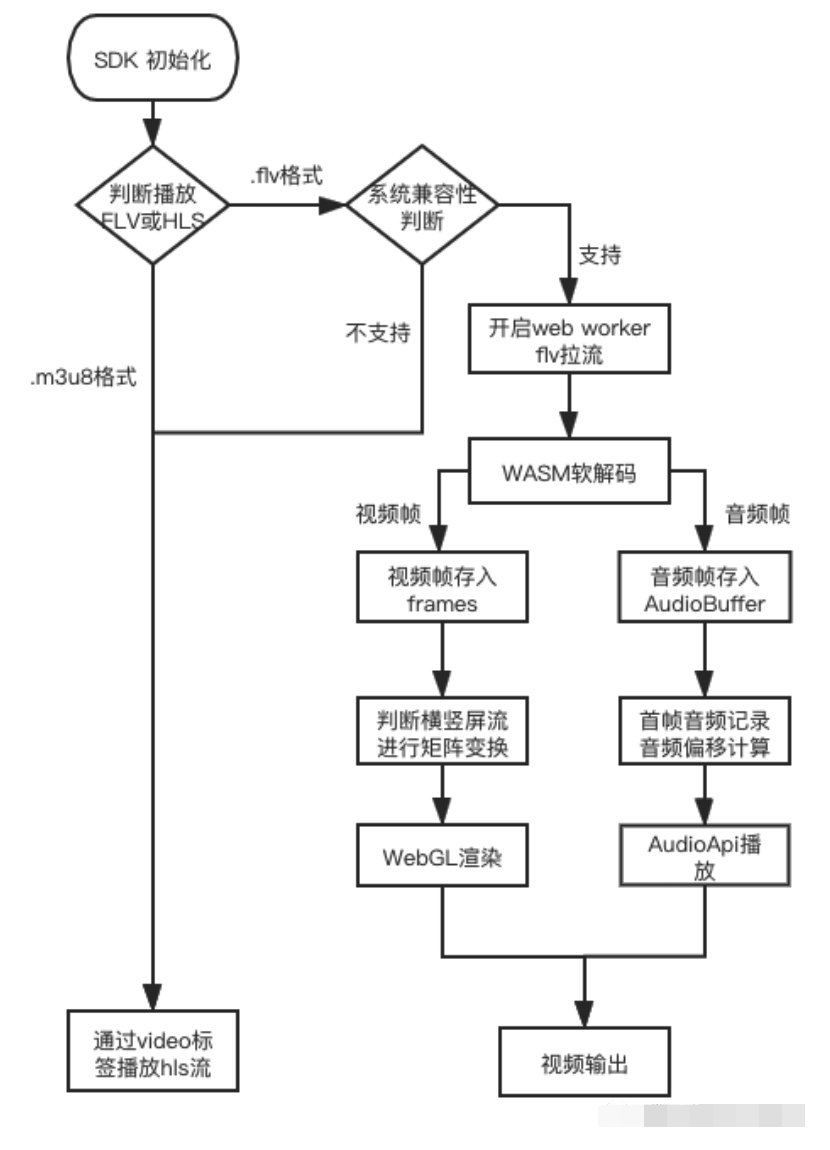 [外链图片转存失败,源站可能有防盗链机制,建议将图片保存下来直接上传(img-LpKcsPcm-1594364562011)(https://i.loli.net/2020/07/10/jFo2SpZcCY7BR1r.png)]