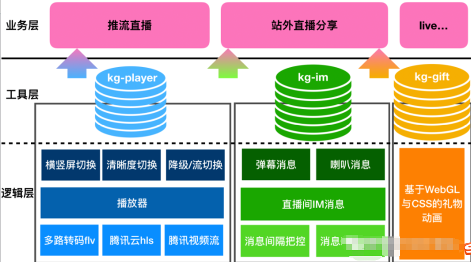 [外链图片转存失败,源站可能有防盗链机制,建议将图片保存下来直接上传(img-SBX2FxYg-1594364562015)(https://i.loli.net/2020/07/10/RYptgaAPLJH2ejC.png)]