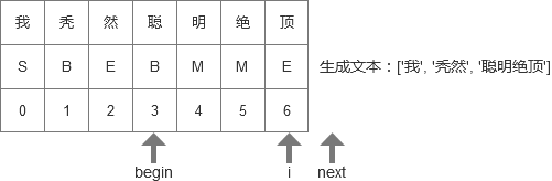 最后一次切词