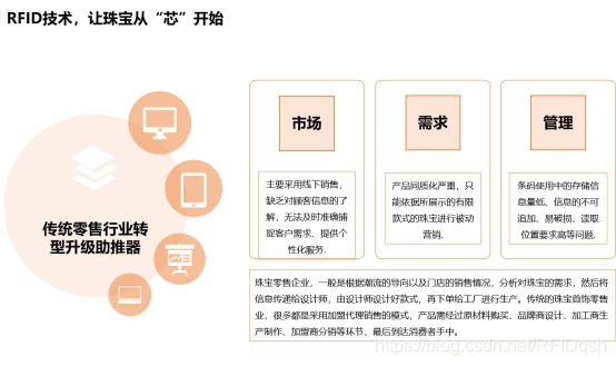 RFID珠宝管理