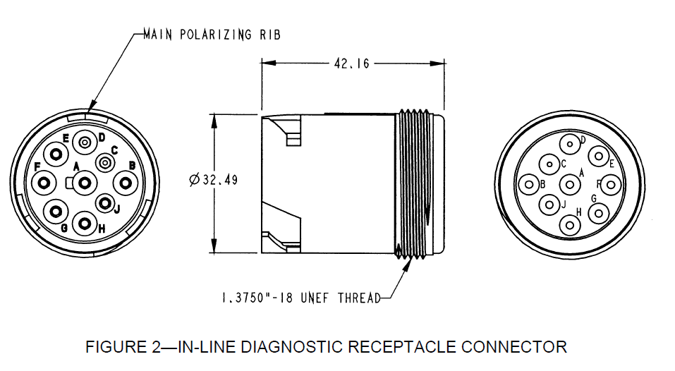 J1939 Off-Board Diagnostic Connector（非车载诊断连接器）_offboard diagnostic-CSDN博客