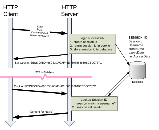 Несколько set-cookie. Ответ сервера с set-cookie. Key access log. Session token. Jwt authentication.