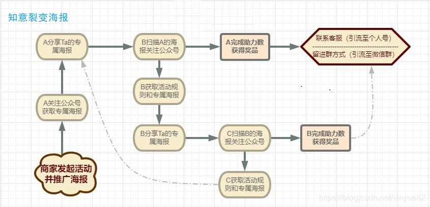 公众号裂变路径.jpg