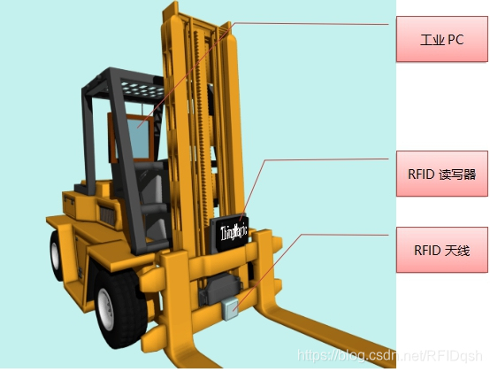 RFID叉车​仓储管理系统