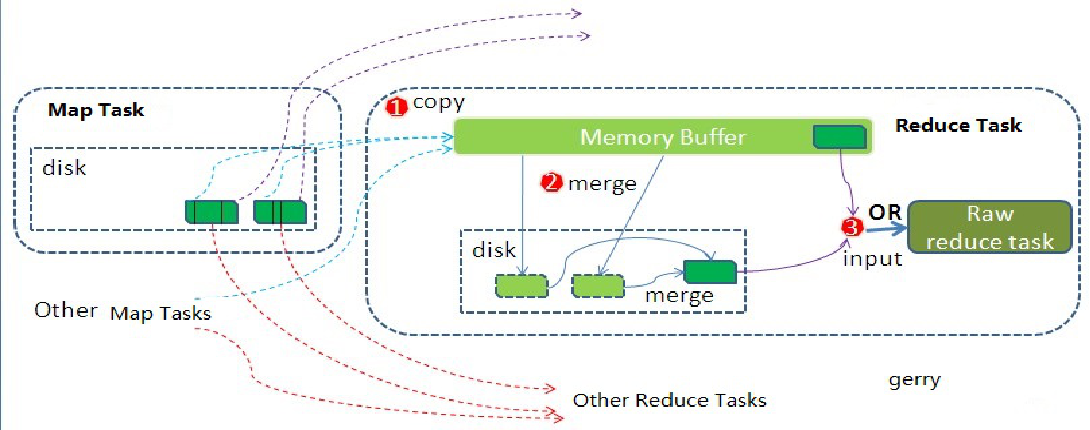 MR模型编程概述_mr编程-CSDN博客