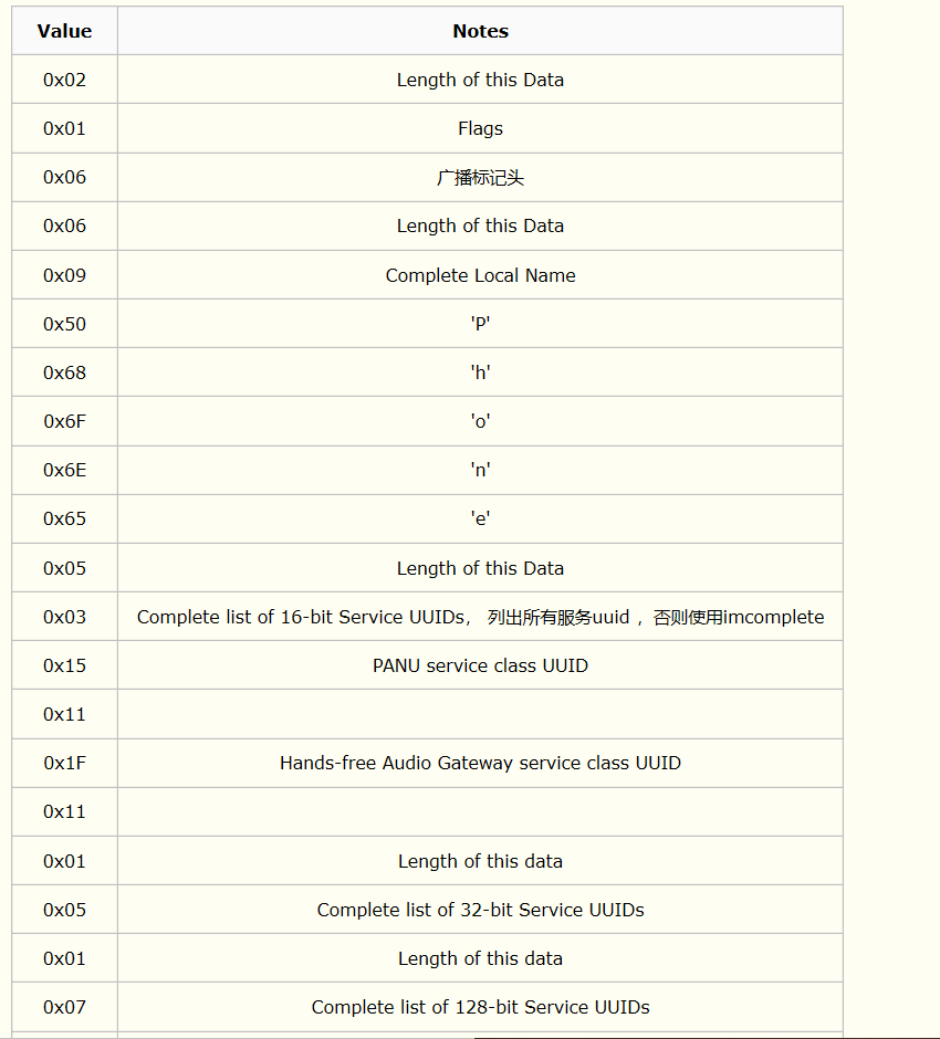 Iot Ble 协议栈和数据报文解析 Wx60d593766181d的技术博客 51cto博客