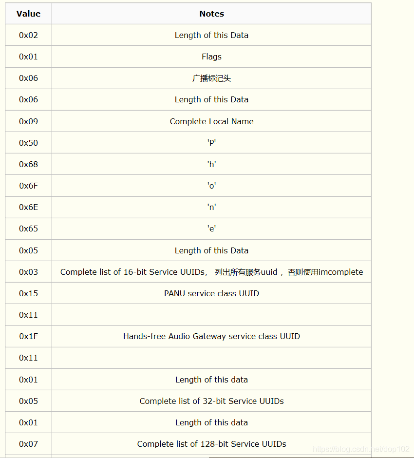 Iot Ble 协议栈和数据报文解析 Wx60d593766181d的技术博客 51cto博客