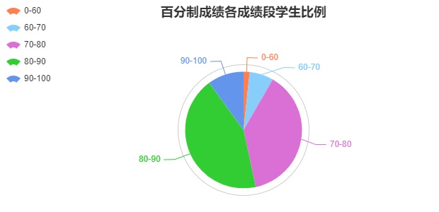 SLAM技术课程总结「建议收藏」