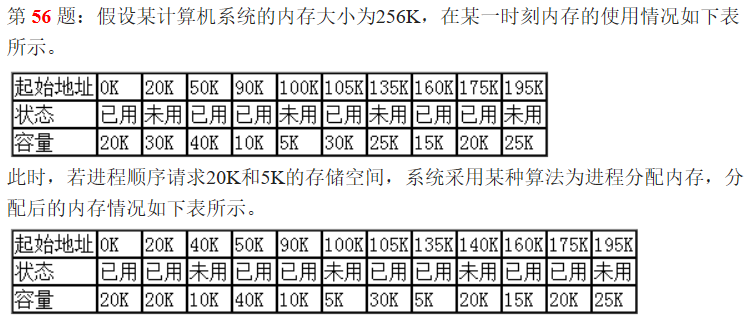 最先适应法、最佳适应法、下次适配法、最差适配法