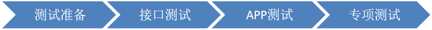 App测试流程和要点