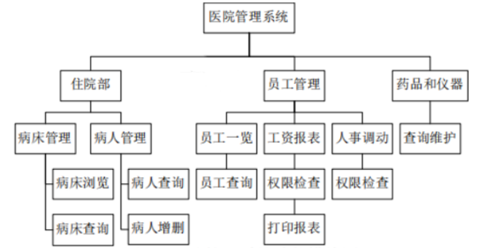 医院管理系统(java)