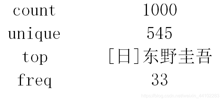 作者统计信息