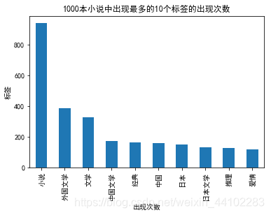 最受欢迎的10个标签