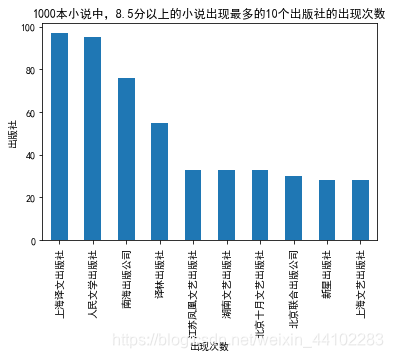 8.5分以上小说中最受欢迎出版社