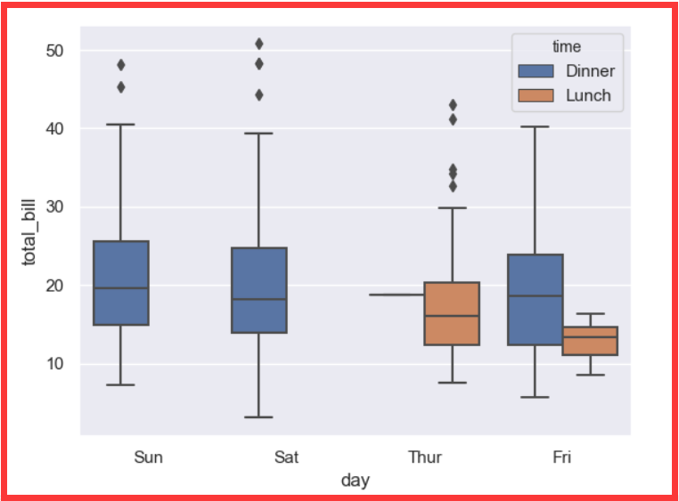 08盒图横着的盒图小提琴图账单分男女统计