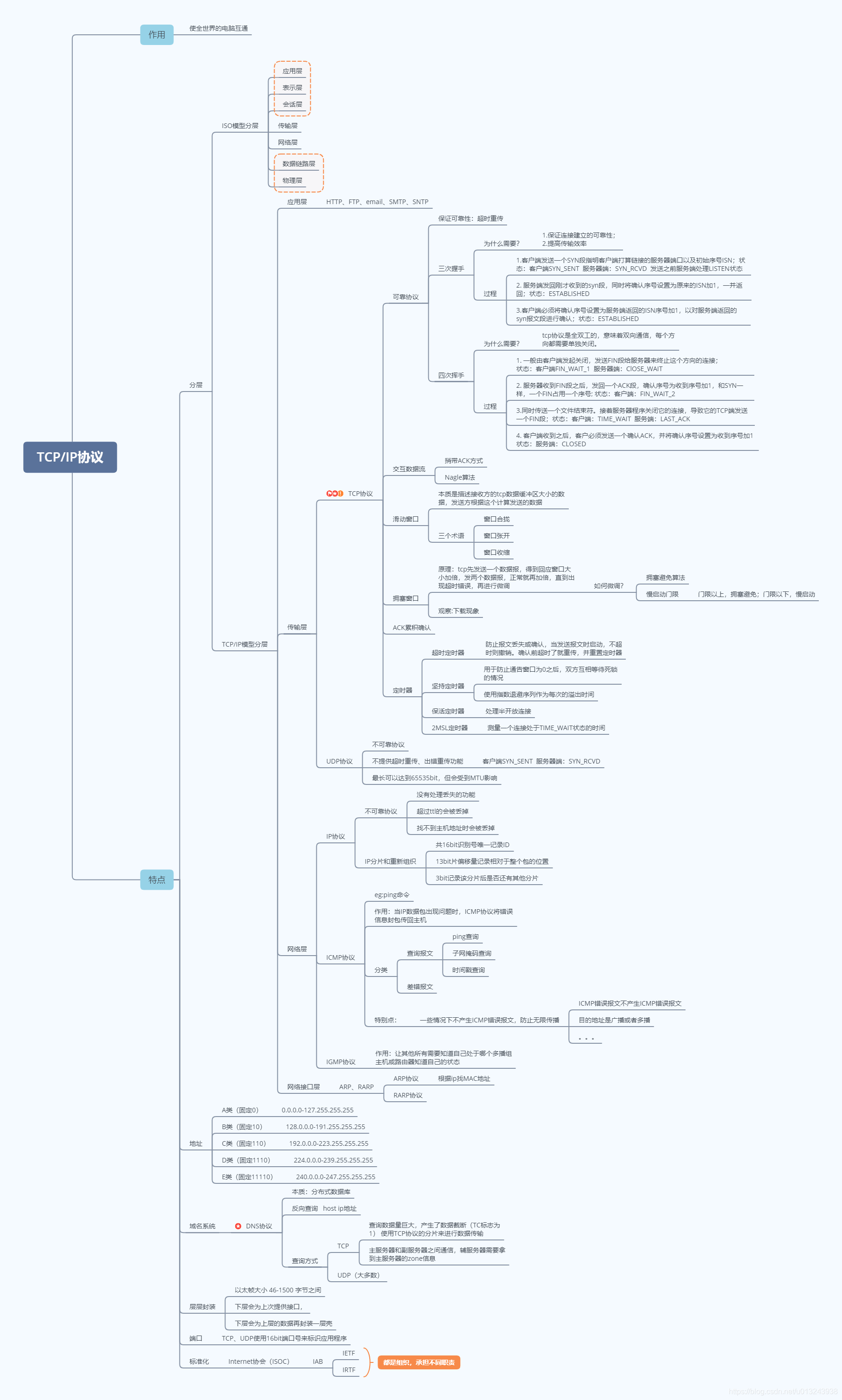 tcpip