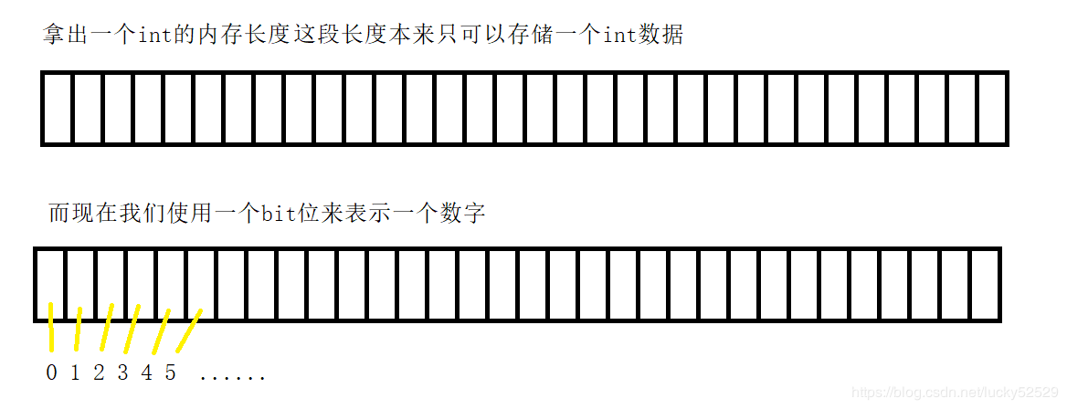 位图原理及实现 - 海量数据处理标配看，未来的博客-