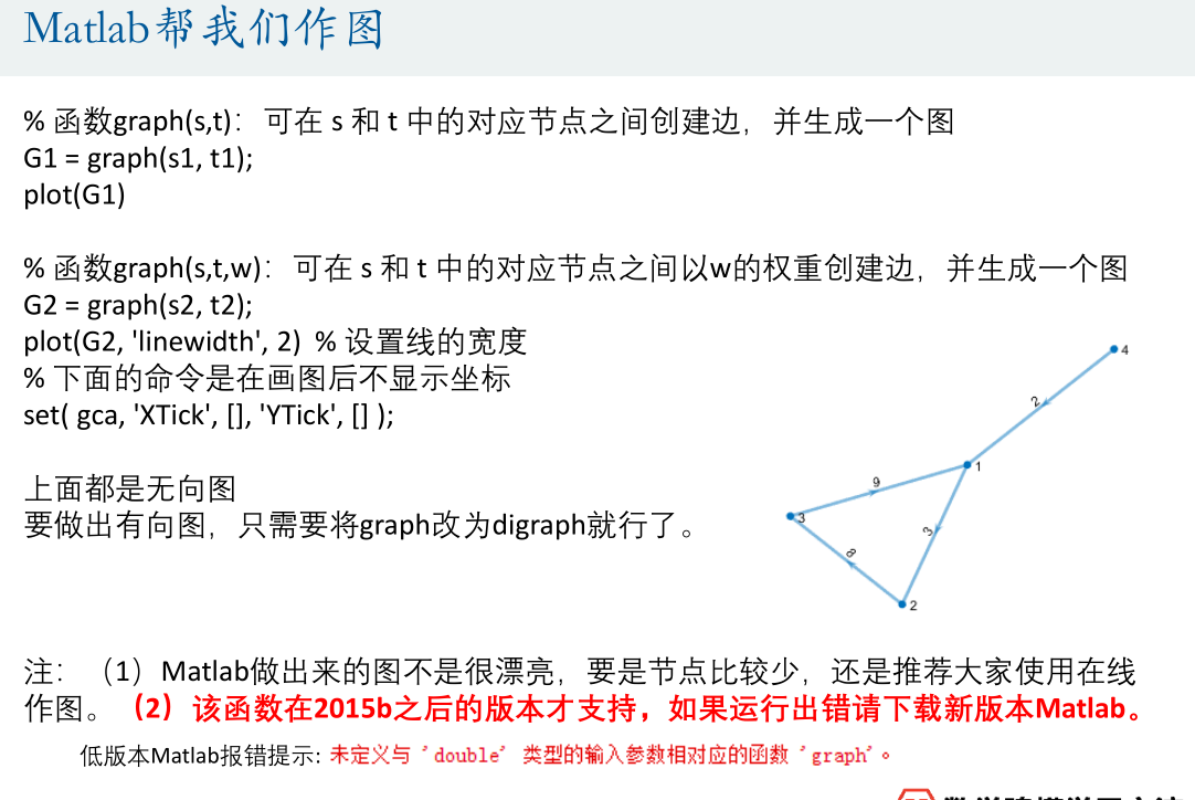 数学建模之图论最短路径问题_最短路径问题数学模型-CSDN博客