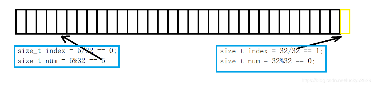 位图原理及实现 - 海量数据处理标配看,未来的博客-