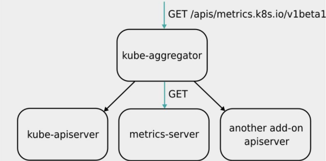 Kube state metrics. Kube state metrics