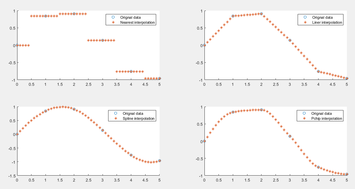 matlab interp1 extrapolation