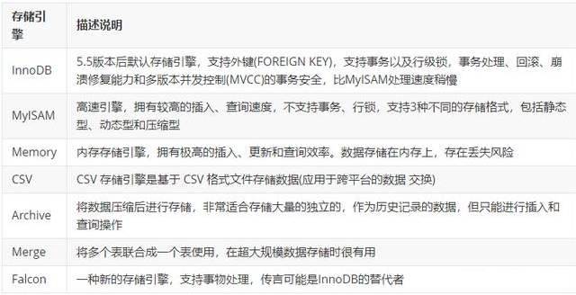 MySQL支持的常见引擎