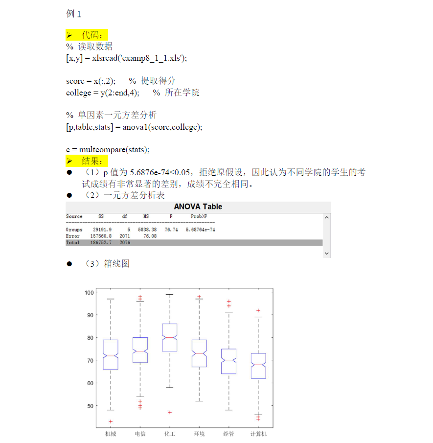 MATLAB实战——方差分析_matlab 方差齐性检验-CSDN博客