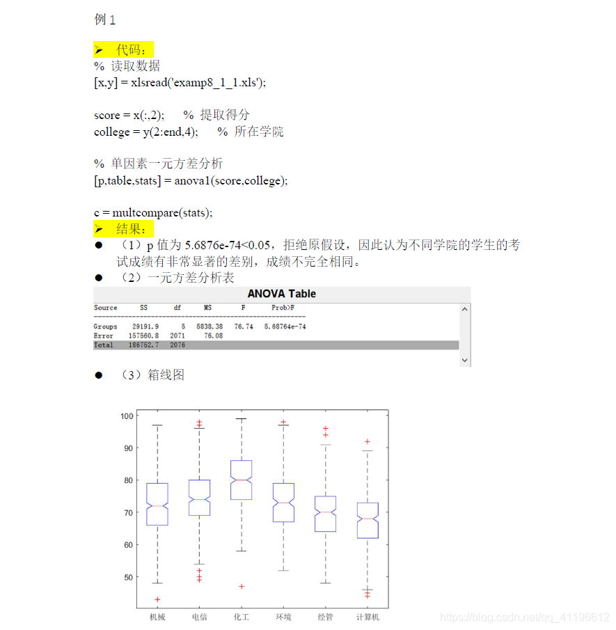 MATLAB实战——方差分析_matlab 方差齐性检验-CSDN博客