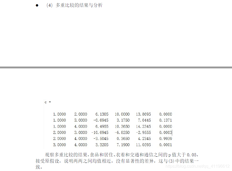 MATLAB实战——方差分析_matlab 方差齐性检验-CSDN博客