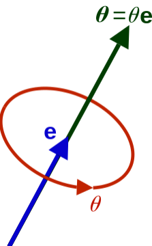 axis_angle_rot