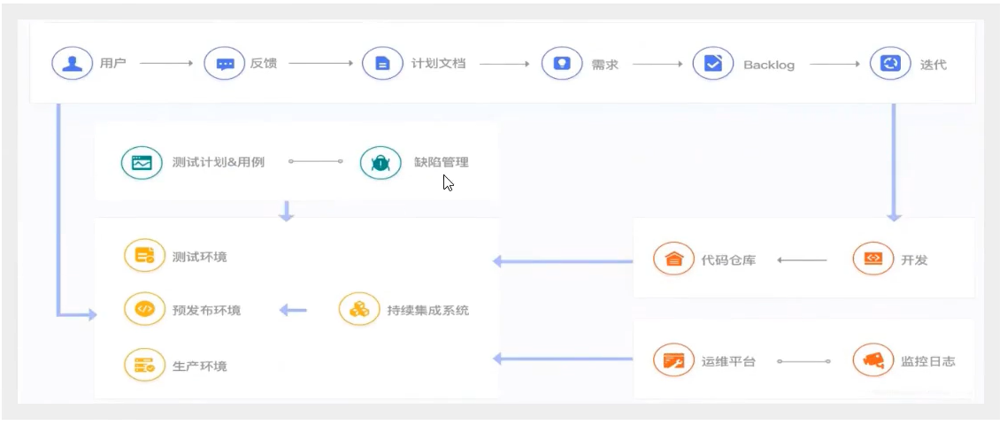 Devops面向运维如何落地 简单易懂 大白话 看不懂你骂死我 北海牧野 Csdn博客 Devops运维