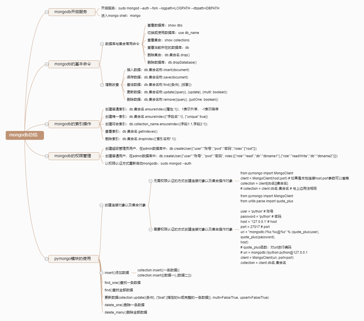 三、mongodb数据库系列——mongodb和python交互  总结