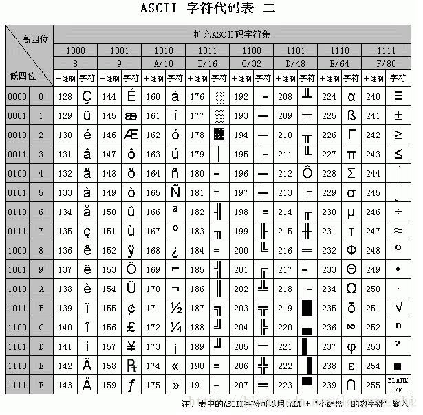utf-8中一个汉字是3个字节，你知道吗？